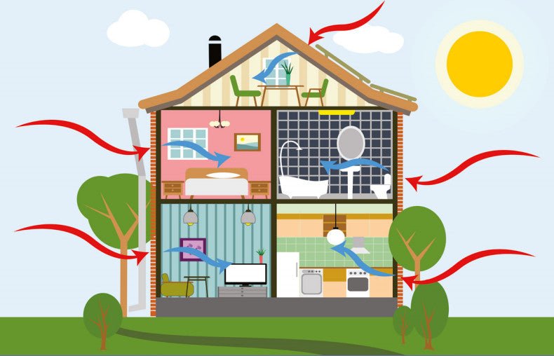 Welk Effect Hebben Akoestische Panelen op de Energie-Efficiëntie van je Huis? - Muuroplossing